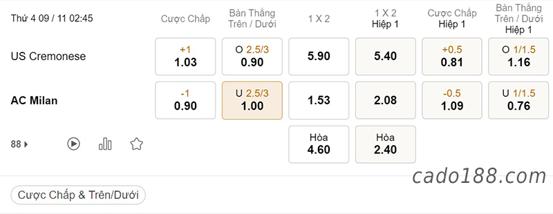 Tỷ Lệ Kèo Nhà Cái 188BET trận Cremonese vs AC Milan, Serie A Italia, ngày 9/11