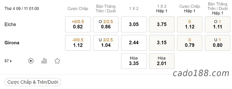 Tỷ Lệ Kèo Nhà Cái 188BET trận Elche vs Girona, La Liga, ngày 9/11