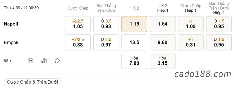 Tỷ Lệ Kèo Nhà Cái 188BET trận Napoli vs Empoli, Serie A Italia, ngày 9/11
