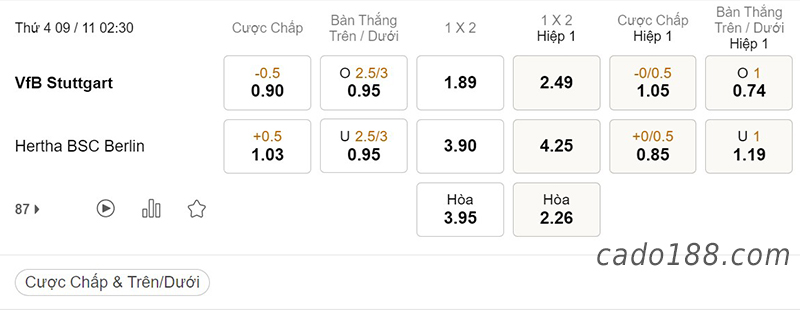 Tỷ Lệ Kèo Nhà Cái 188BET trận Stuttgart vs Hertha Berlin, Bundesliga, ngày 9/11