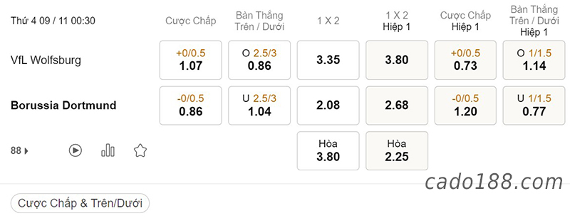 Tỷ Lệ Kèo Nhà Cái 188BET trận Wolfsburg vs Dortmund, Bundesliga, ngày 9/11