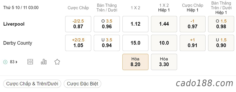 Tỷ Lệ Kèo Nhà Cái 188BET trận Liverpool vs Derby County, League Cup, ngày 10/11