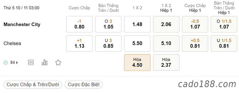 Tỷ Lệ Kèo Nhà Cái 188BET trận Man City vs Chelsea, League Cup, ngày 10/11