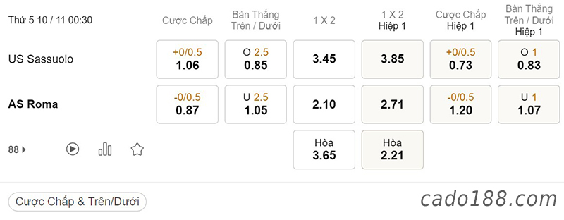Tỷ Lệ Kèo Nhà Cái 188BET trận Sassuolo vs AS Roma, Serie A Italia, ngày 10/11