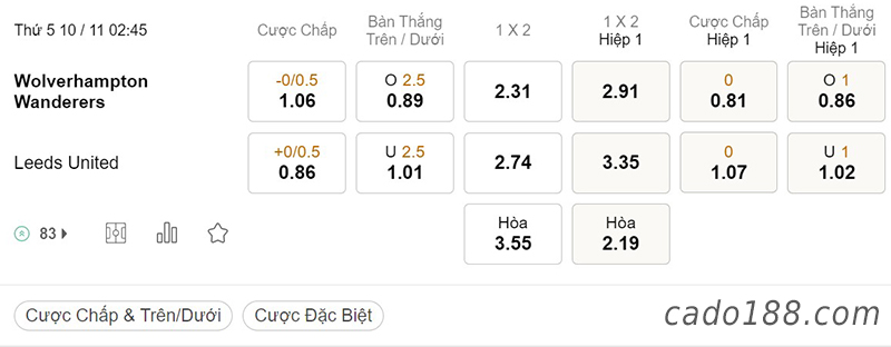 Tỷ Lệ Kèo Nhà Cái 188BET trận Wolves vs Leeds United, League Cup, ngày 10/11