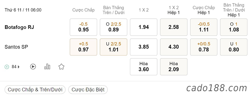 Tỷ Lệ Kèo Nhà Cái 188BET trận Botafogo vs Santos, Serie A Brazil, ngày 11/11