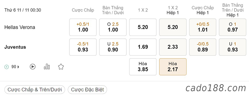 Tỷ Lệ Kèo Nhà Cái 188BET trận Hellas Verona vs Juventus, Serie A Italia, ngày 11/11