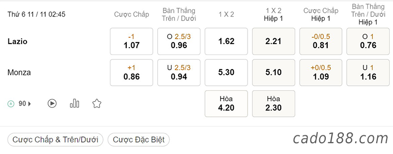 Tỷ Lệ Kèo Nhà Cái 188BET trận Lazio vs Monza, Serie A Italia, ngày 11/11