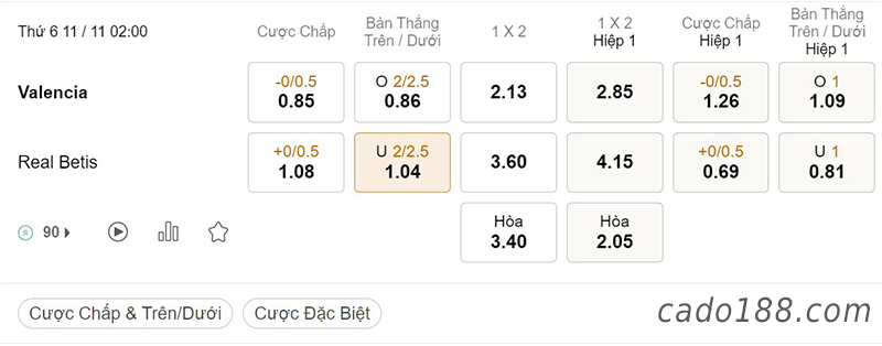 Tỷ Lệ Kèo Nhà Cái 188BET trận Valencia vs Real Betis, La Liga, ngày 11/11