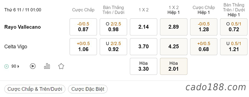 Tỷ Lệ Kèo Nhà Cái 188BET trận Vallecano vs Celta Vigo, La Liga, ngày 11/11