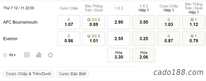 Tỷ Lệ Kèo Nhà Cái 188BET trận Bournemouth vs Everton, EPL, ngày 12/11