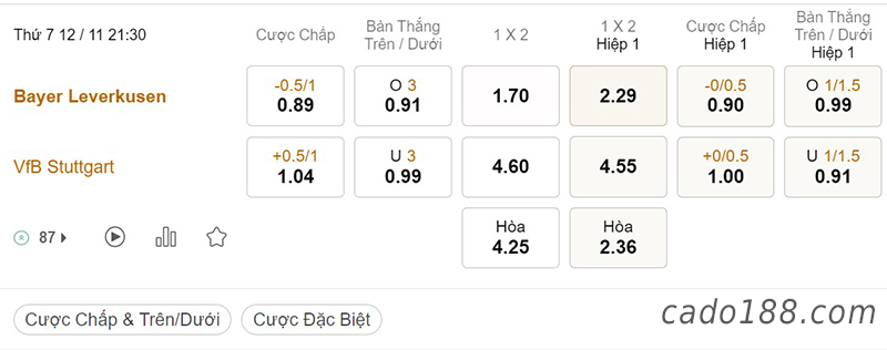 Tỷ Lệ Kèo Nhà Cái 188BET trận Leverkusen vs Stuttgart, Bundesliga, ngày 12/11