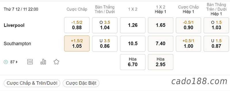 Tỷ Lệ Kèo Nhà Cái 188BET trận LFC Liverpool vs Southampton, EPL, ngày 12/11