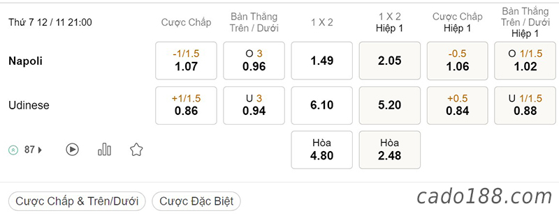 Tỷ Lệ Kèo Nhà Cái 188BET trận Napoli vs Udinese, Serie A Italia, ngày 12/11