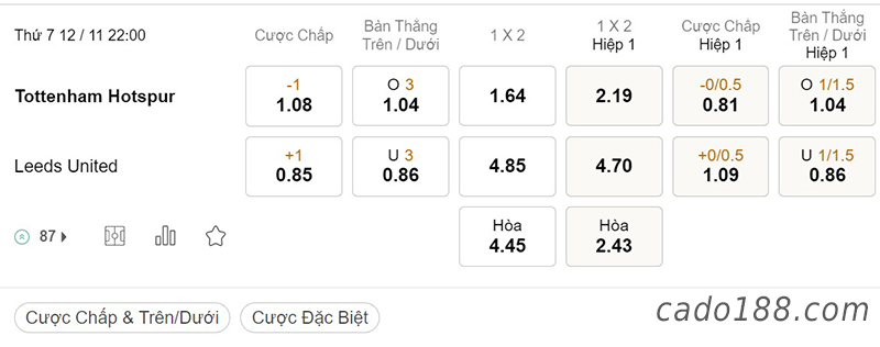Tỷ Lệ Kèo Nhà Cái 188BET trận Tottenham vs Leeds United, Ngoại hạng Anh, ngày 12/11
