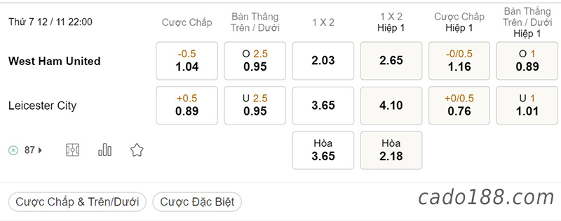 Tỷ Lệ Kèo Nhà Cái 188BET trận West Ham vs Leicester City, Ngoại hạng Anh, ngày 12/11