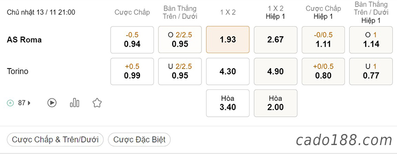 Tỷ Lệ Kèo Nhà Cái 188BET trận AS Roma vs Torino, Serie A Italia, ngày 13/11