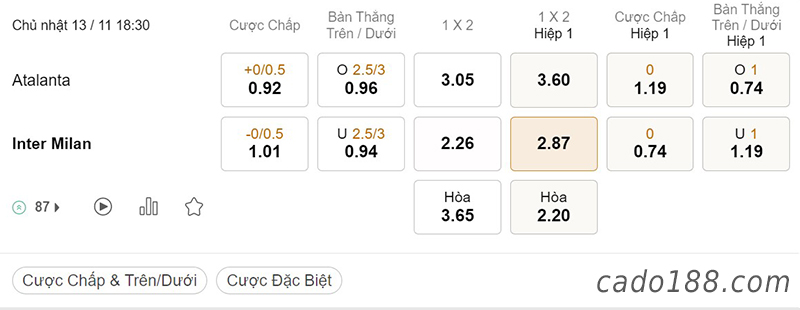 Tỷ Lệ Kèo Nhà Cái 188BET trận Atalanta vs Inter Milan, Serie A Italia, ngày 13/11