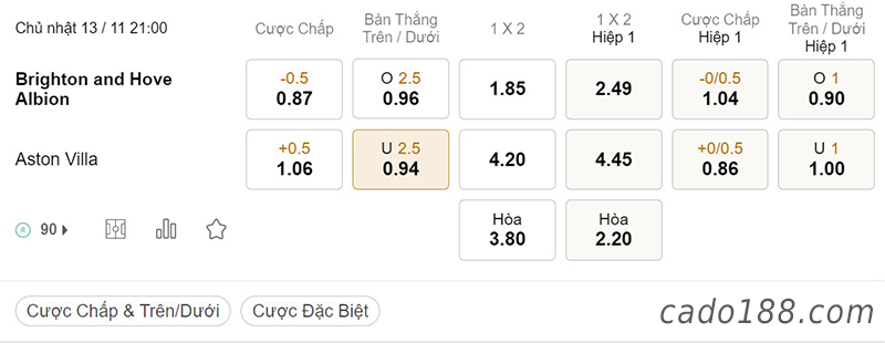 Tỷ Lệ Kèo Nhà Cái 188BET trận Brighton vs Aston Villa, Ngoại hạng Anh, ngày 13/11