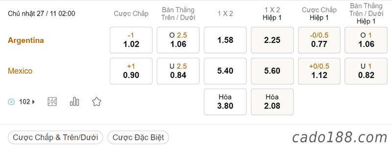 Tỷ Lệ Kèo Nhà Cái 188BET trận Argentina vs Mexico, World Cup, ngày 27/11