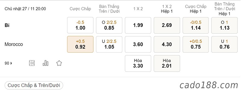 Tỷ Lệ Kèo Nhà Cái 188BET trận Bỉ vs Maroc, World Cup 2022, ngày 27/11