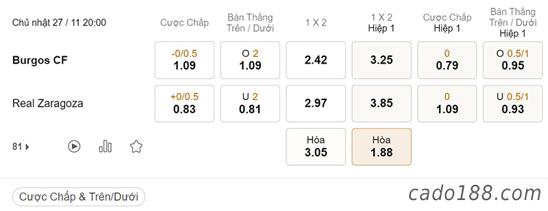 Tỷ Lệ Kèo Nhà Cái 188BET trận Burgos vs Zaragoza, Hạng 2 Tây Ban Nha, ngày 27/11