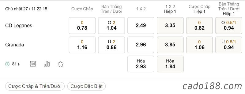 Tỷ Lệ Kèo Nhà Cái 188BET trận Leganes vs Granada, Hạng 2 Tây Ban Nha, ngày 27/11