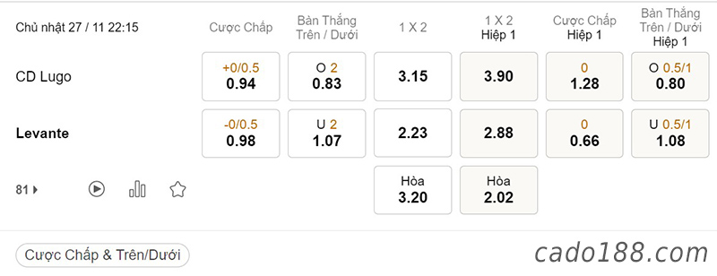 Tỷ Lệ Kèo Nhà Cái 188BET trận CD Lugo vs Levante, Hạng 2 Tây Ban Nha, ngày 27/11