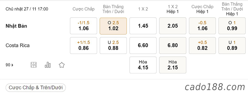 Tỷ Lệ Kèo Nhà Cái 188BET trận Nhật Bản vs Costa Rica, World Cup 2022, ngày 27/11