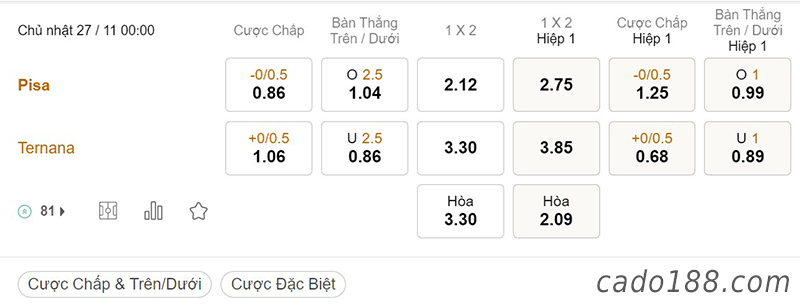 Tỷ Lệ Kèo Nhà Cái 188BET trận Pisa vs Ternana, Serie B Italia, ngày 27/11