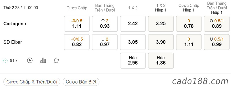 Tỷ Lệ Kèo Nhà Cái 188BET trận Cartagena vs Eibar, Hạng 2 Tây Ban Nha, ngày 28/11