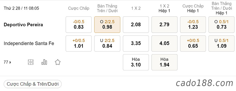 Tỷ Lệ Kèo Nhà Cái 188BET trận Deportivo Pereira vs Santa Fe, VĐQG Colombia, ngày 28/11