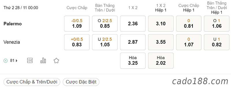 Tỷ Lệ Kèo Nhà Cái 188BET trận Palermo vs Venezia, Serie B Italia, ngày 28/11