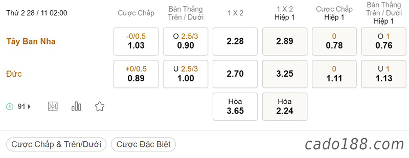 Tỷ Lệ Kèo Nhà Cái 188BET trậnTây Ban Nha vs Đức, World Cup 2022, ngày 28/11