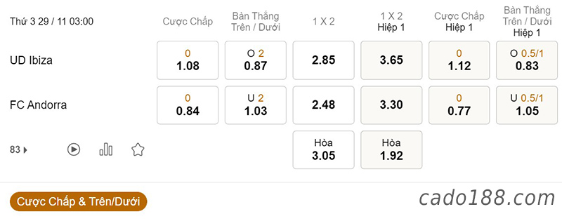 Tỷ Lệ Kèo Nhà Cái 188BET trận UD Ibiza vs FC Andorra, Hạng 2 Tây Ban Nha, ngày 29/11