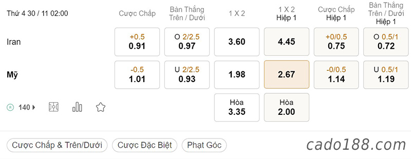 Soi kèo xiên ngày 30/11 Iran vs Mỹ, 02h00, World Cup 2022