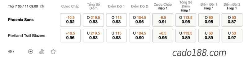 Soi kèo bóng rổ Phoenix Suns vs PT Blazers, 5/11, NBA