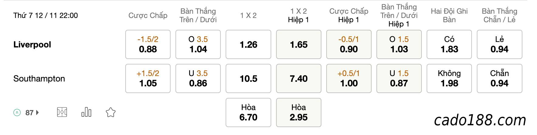 Tỷ Lệ Kèo Nhà Cái 188BET trận Liverpool vs Southampton, Ngoại Hạng Anh, ngày 12/11