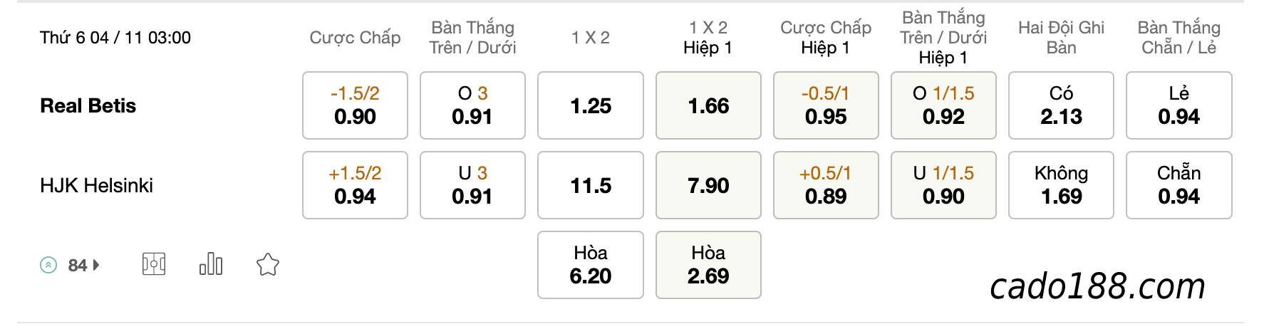 Tỷ Lệ Kèo Nhà Cái 188BET trận Real Betis vs HJK Helsinki, Europa League, ngày 04/11