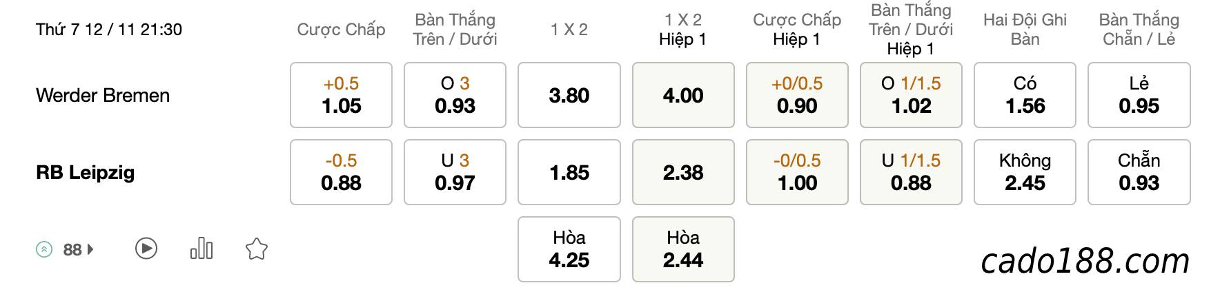 Tỷ Lệ Kèo Nhà Cái 188BET trận Werder Bremen vs RB Leipzig, Bundesliga, ngày 12/11