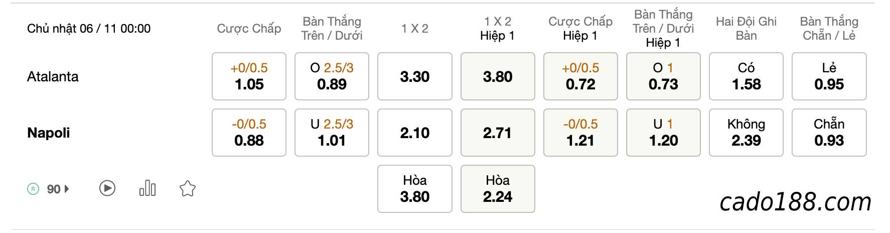 Tỷ Lệ Kèo Nhà Cái 188BET trận Atalanta vs Napoli, Serie A, ngày 06/11