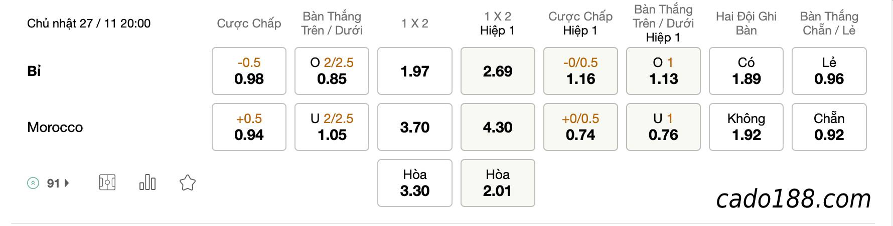 Tỷ Lệ Kèo Nhà Cái 188BET trận Bỉ vs Ma Rốc, World Cup 2022, ngày 27/11