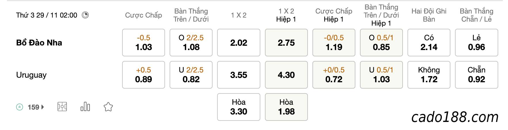 Tỷ Lệ Kèo Nhà Cái 188BET trận Bồ Đào Nha vs Uruguay, World Cup 2022, ngày 29/11/2022