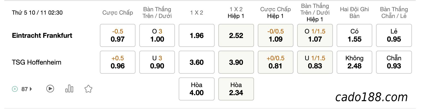 Tỷ Lệ Kèo Nhà Cái 188BET trận Frankfurt vs Hoffenheim, Bundesliga, ngày 10/11/2022