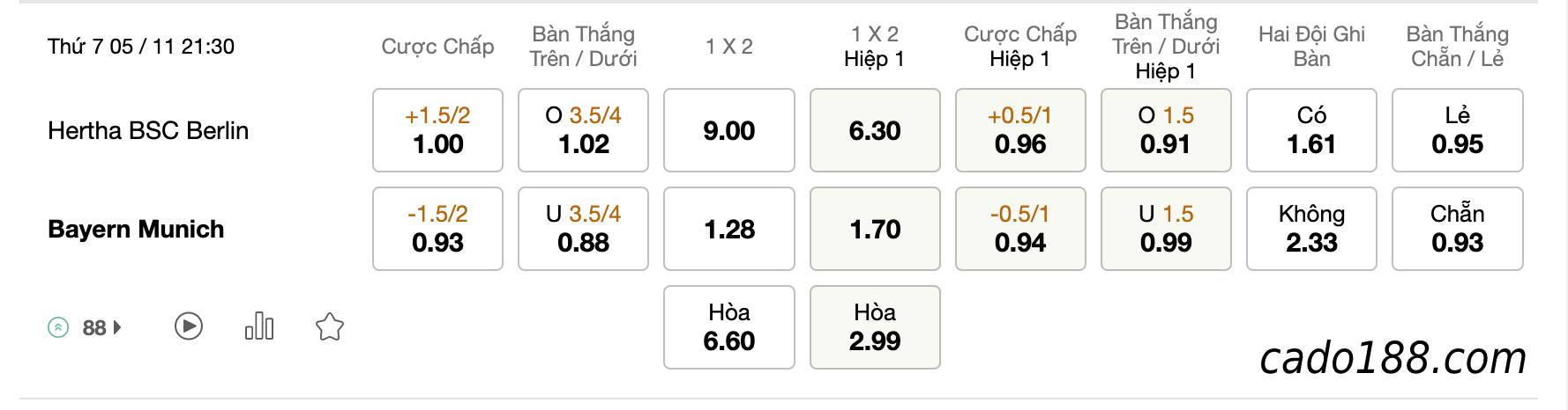 Tỷ Lệ Kèo Nhà Cái 188BET trận Hertha Berlin vs Bayern Munich, Bundesliga, ngày 5/11