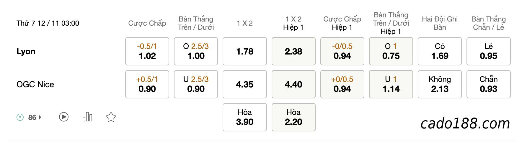 Tỷ Lệ Kèo Nhà Cái 188BET trận Lyon vs Nice, Ligue 1, ngày 12/11