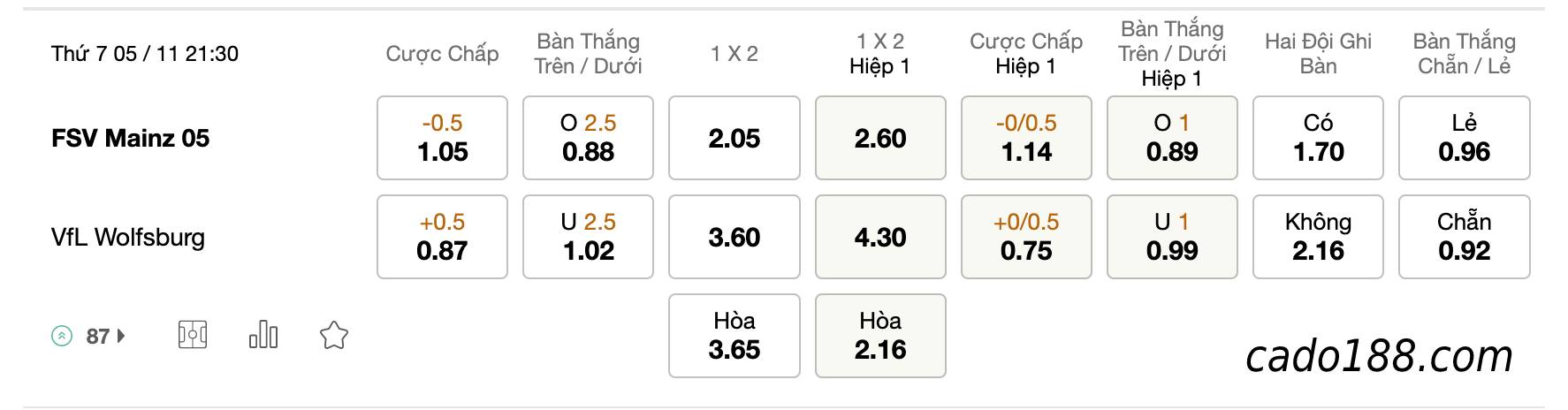 Tỷ Lệ Kèo Nhà Cái 188BET trận Mainz 05 vs Wolfsburg, Bundesliga, ngày 05/11