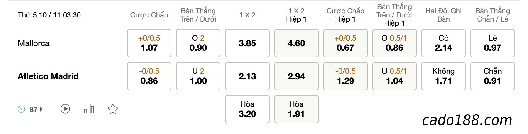 Tỷ Lệ Kèo Nhà Cái 188BET trận Mallorca vs Atletico Madrid, La Liga, ngày 10/11
