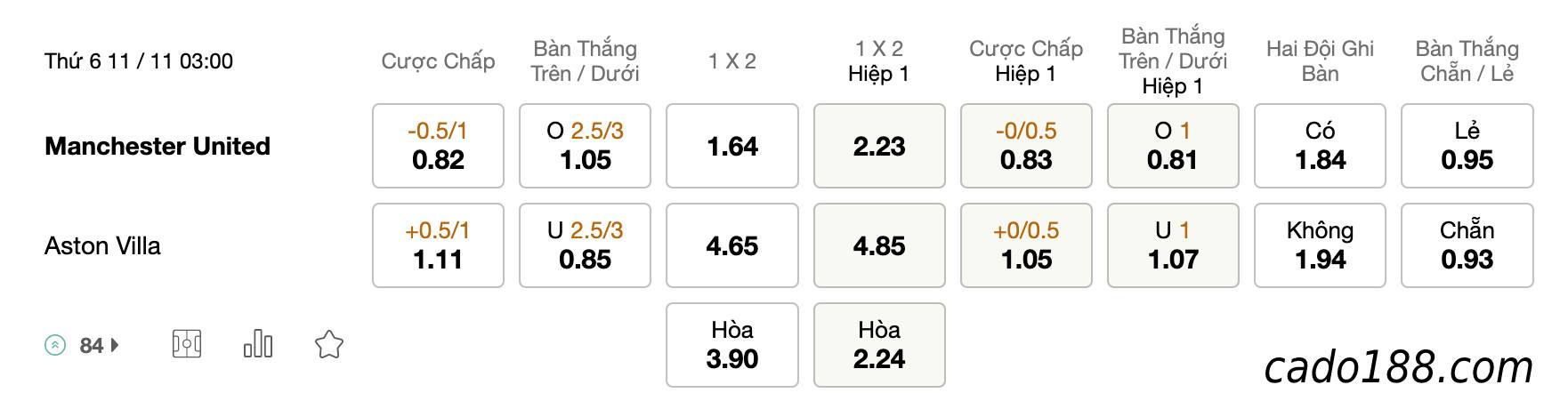 Tỷ Lệ Kèo Nhà Cái 188BET trận Man United vs Aston Villa, League Cup, ngày 11/11