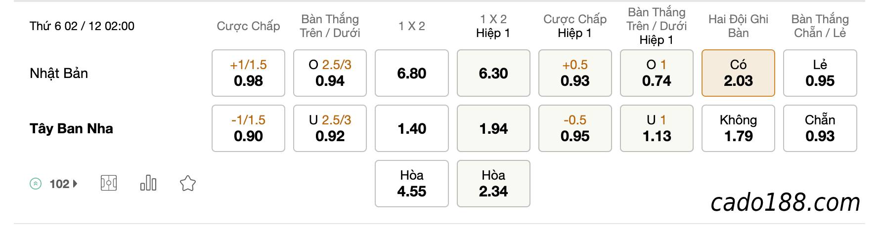 Tỷ Lệ Kèo Nhà Cái 188BET trận Nhật Bản vs Tây Ban Nha, World Cup 2022, ngày 02/12/2022